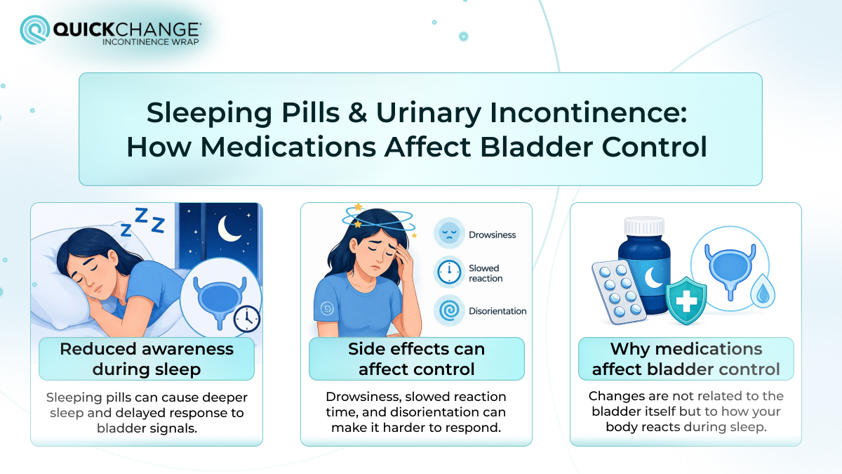 ipamorelin effects on sleep Do Sleeping Pills Cause Urinary Incontinence? Effects on Bladder Control